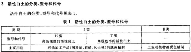 活性白土行業標準